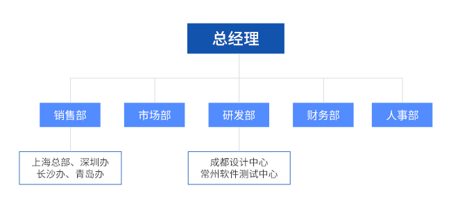 组织架构.jpg